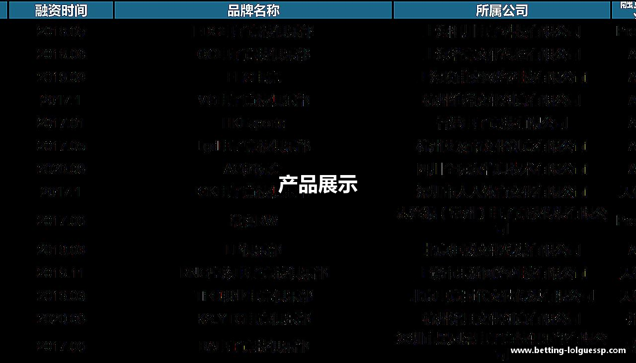 产品展示